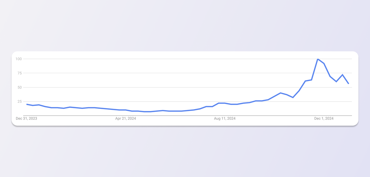 Shopify最受欢迎的20类产品丨2025年热销商品盘点