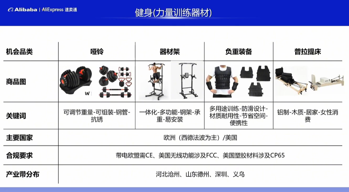 一条链接卖了几十万美刀！这个品国内没人做，国外卖爆了