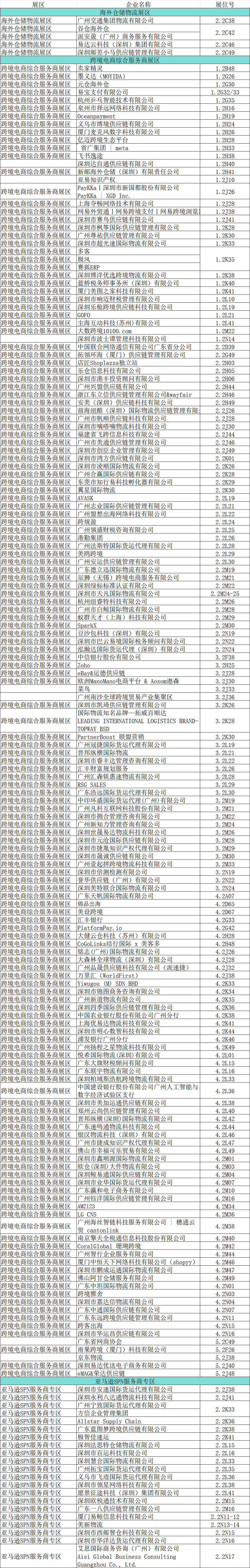 2026跨交会倒计时，这个展区藏着跨境电商的“全明星阵容”