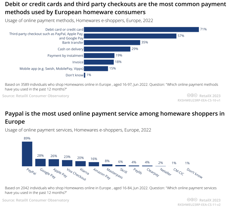 2023年欧洲家居用品电商市场趋势报告