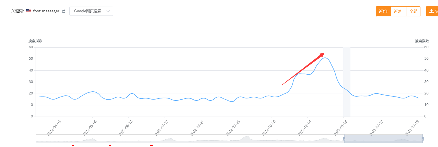 #案例分析#如何去分析新品的推广思路策略?