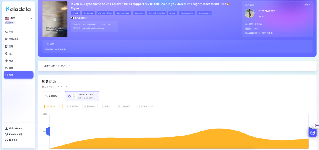 成交金额超第二名100%，rysesupps蛋白粉横空出世，单日成交45万美元，TikTok Shop美国店铺周榜发布