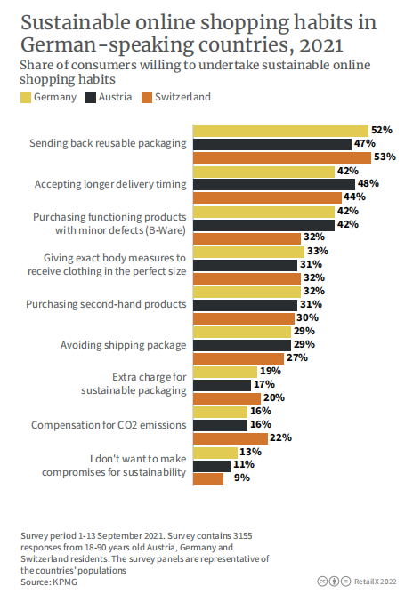 2022年瑞士电商市场报告