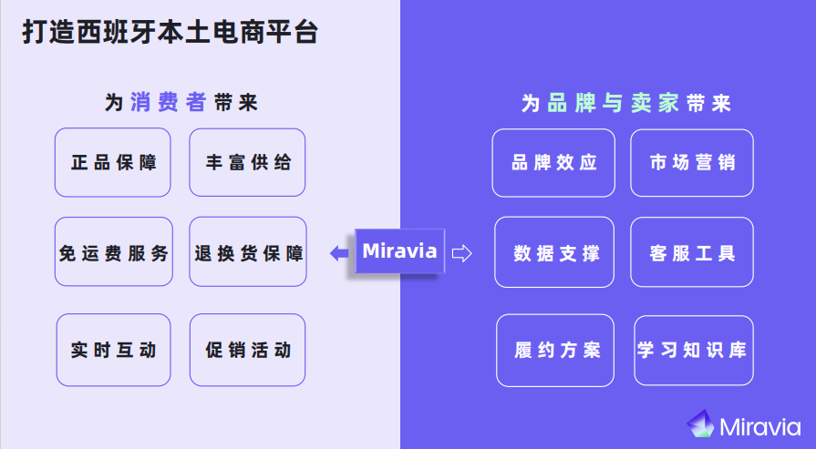 Miravia最新招商政策解读:四大品类极度稀缺