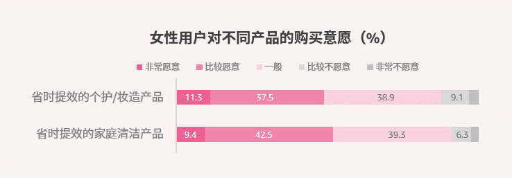 6大消费趋势出炉，美日欧站点未来选品机会解读