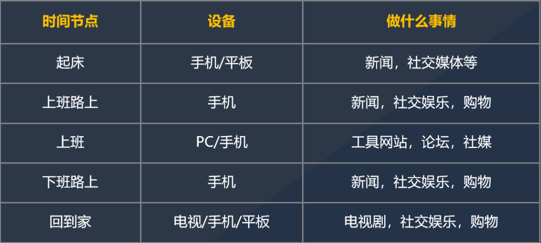 旺季消费者购物更在意这些?旺季前后如何用DSP提升业绩?一文看懂