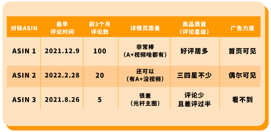 第一次做亚马逊跨境电商，到底发多少货、怎么备货才好？！