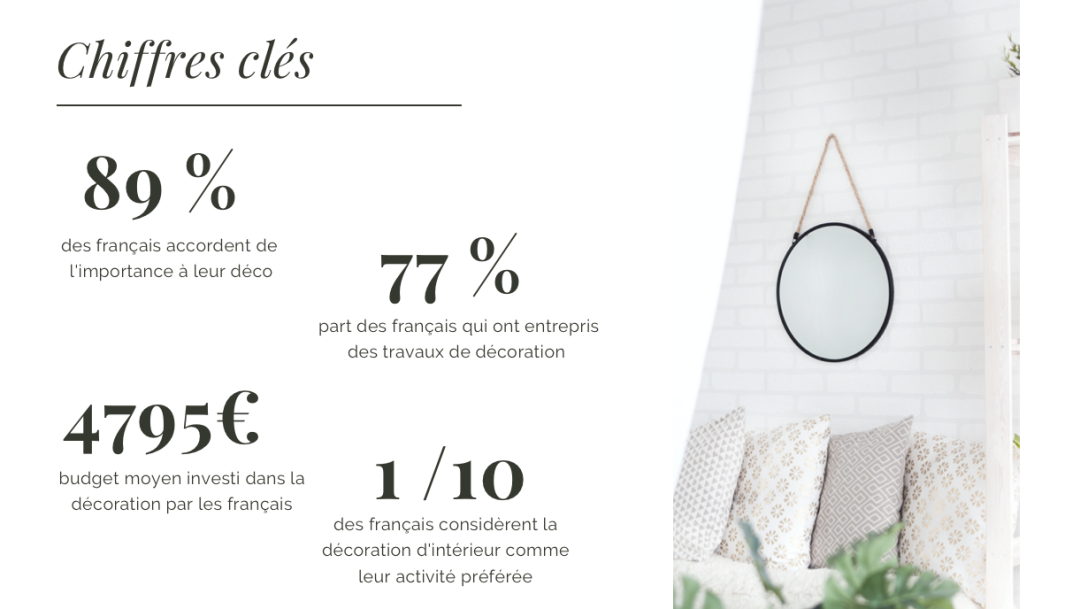 法国家庭最爱买的品类,网购才刚刚开始