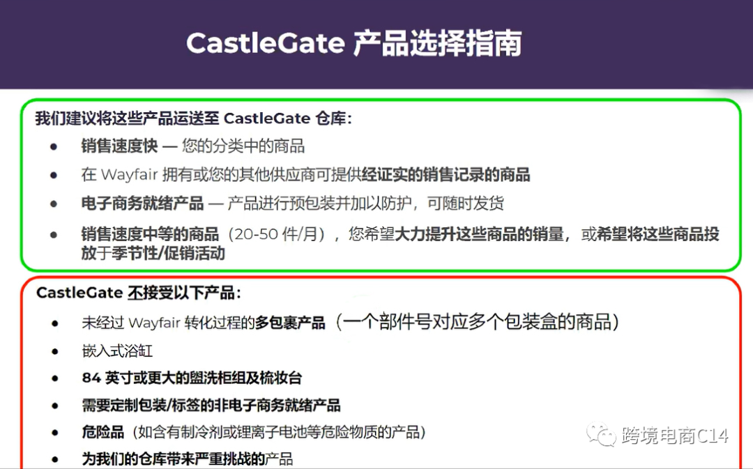 全方位解析Wayfair CG仓多渠道发货