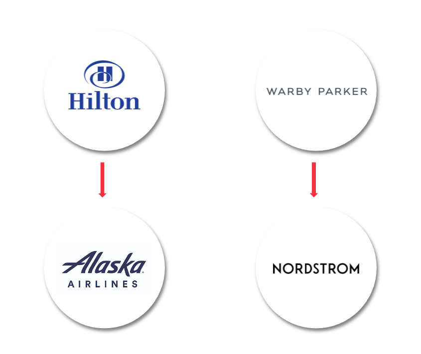 听说那些业绩增长超200%的出海DTC品牌都做了这件事?!