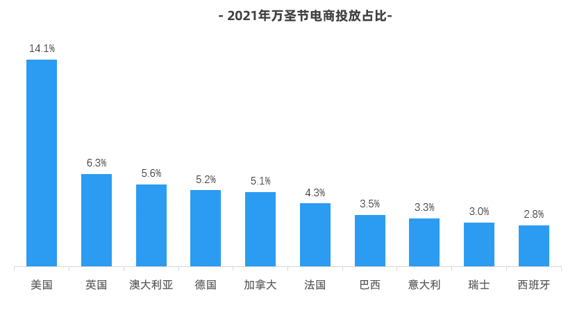 冲刺万圣节！跨境人必收藏的营销指南！