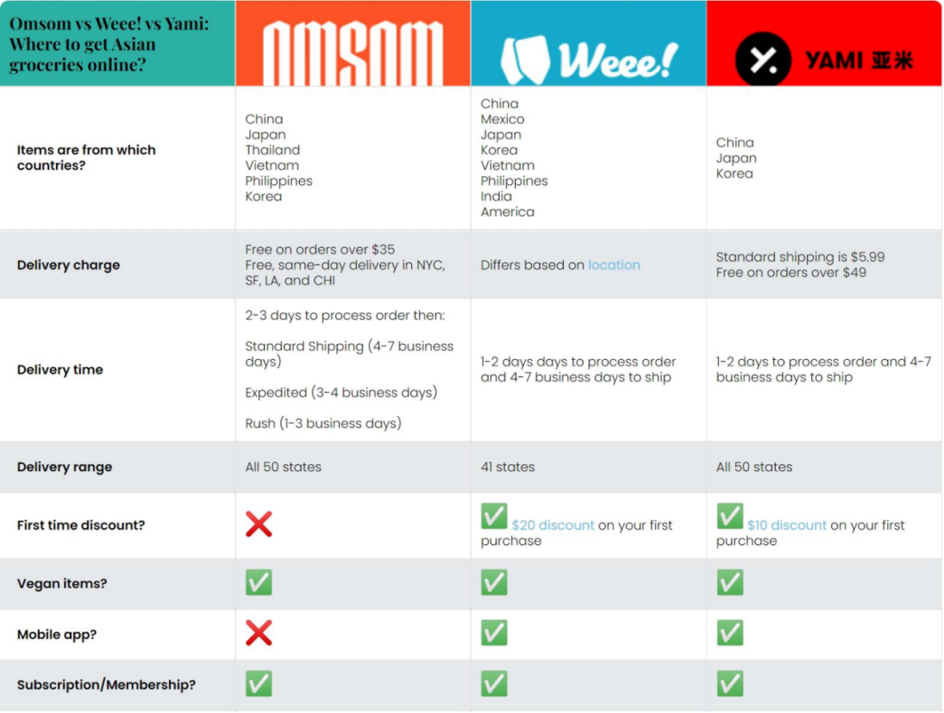 美国华人“乡愁电商”大生意，27万SKU，李子柒、九阳卖成爆款