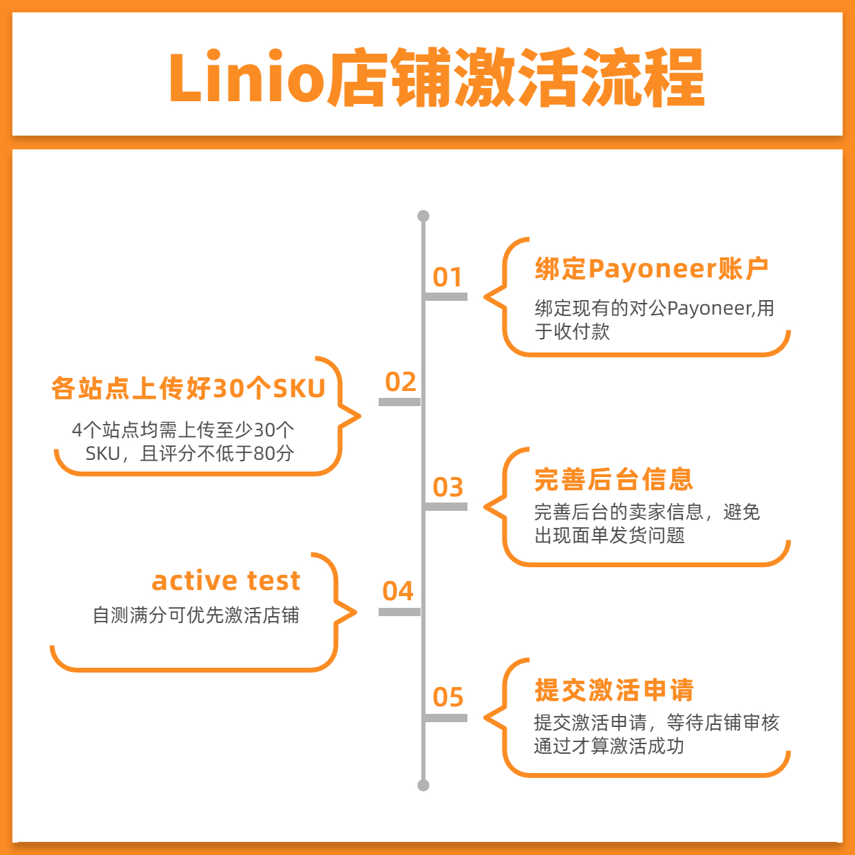 Linio(Falabella)平臺開店全流程指南