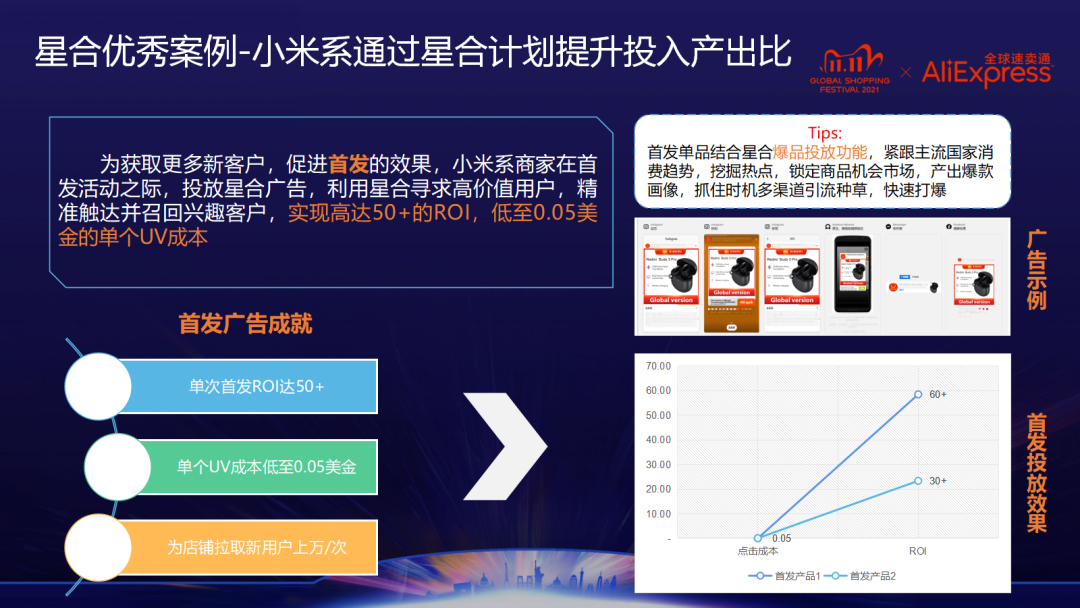 亿级流量打爆线上销量，站外引流双11收割秘籍来了！