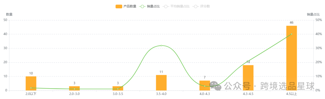 亚马逊选品热门产品解读第48期，感恩节和复活节热卖带盖魔鬼蛋容器市场分析报告