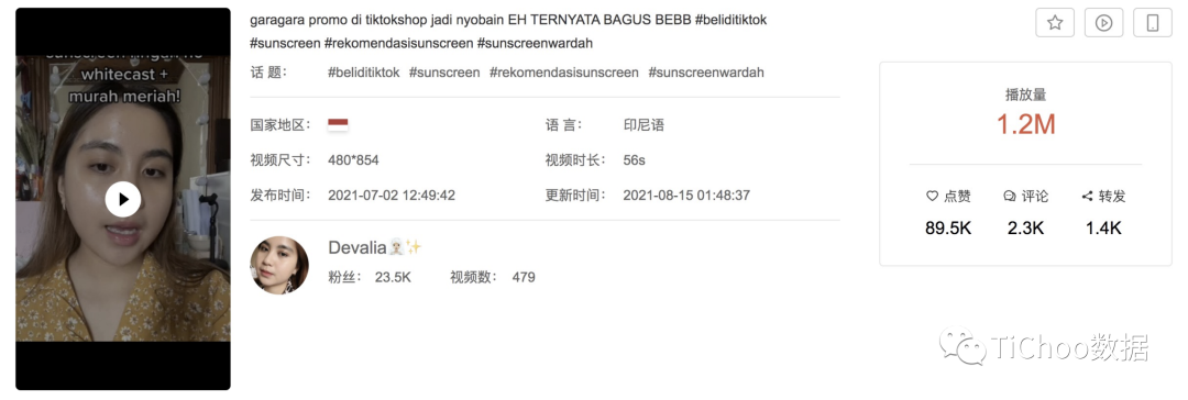 1天卖出8.7K单,累计销量74.3K,这款防晒霜为何引爆TikTok印尼市场?