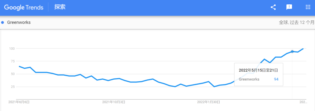 做独立站一年收入超1.6亿！他从一开始就做自有品牌