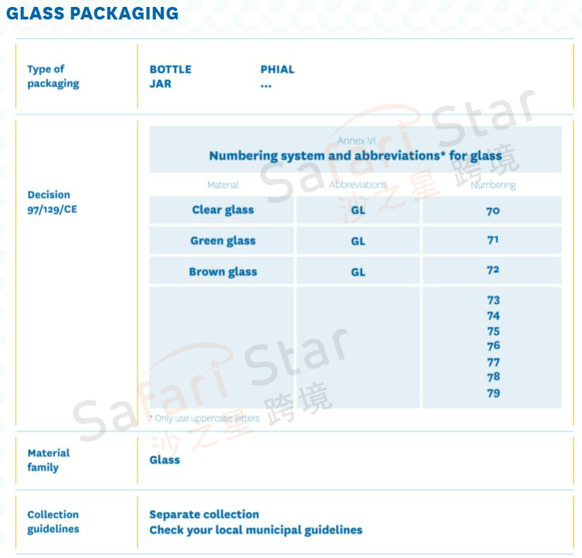 Amy聊跨境：EPR合规前瞻丨欧洲EPR下一步？意大利包装标志使用要求介绍