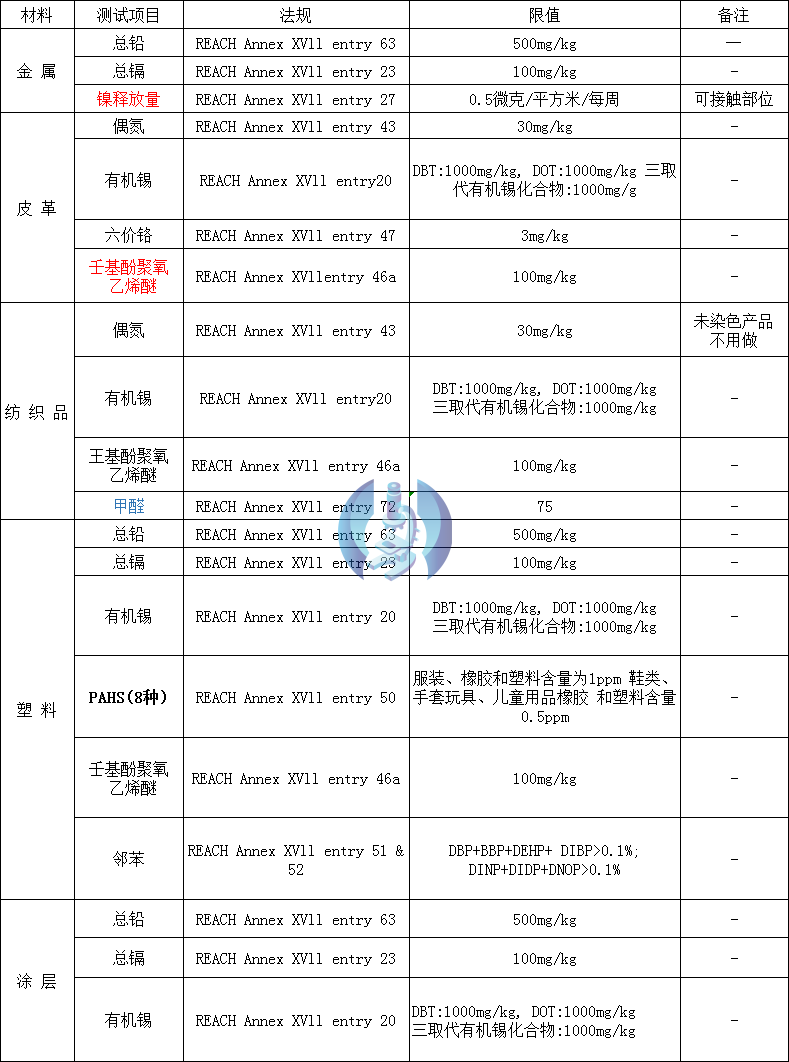 RSL资质及其在TEMU中的重要性