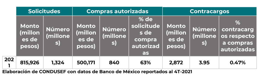墨西哥电商市场在线支付数据如何？ 