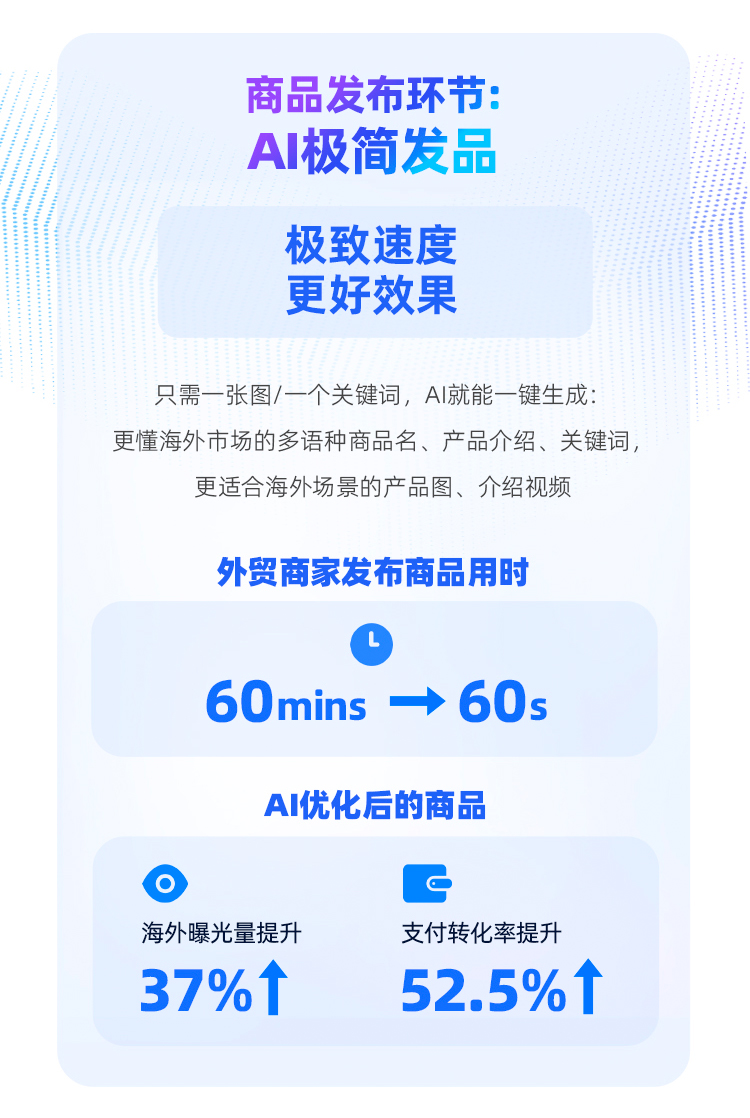 阿里巴巴国际站全流程AI开启外贸经营新范式