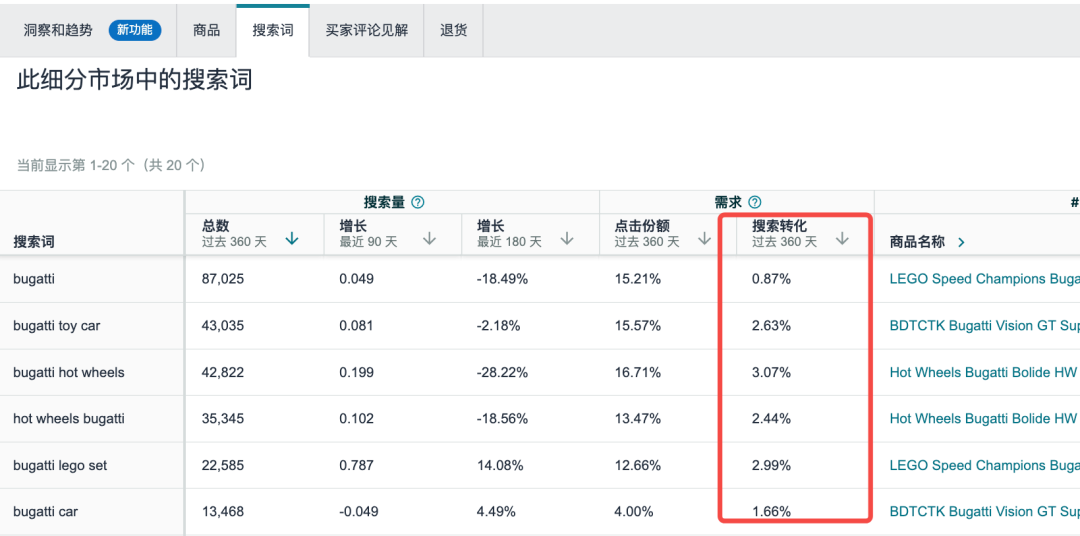 类目转化率，链接转化率，关键词转化率，怎么查？一网打尽