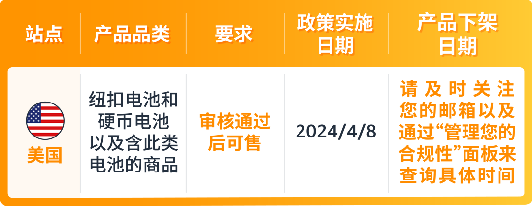 重要更新|亚马逊美国站【纽扣电池和硬币电池以及含此类电池的商品】开启售前审核！