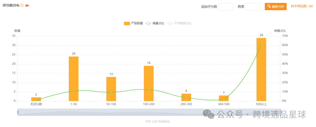 亚马逊选品-数据分析第13期 杯盖挂架