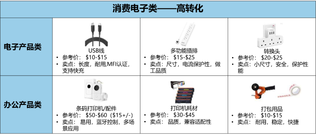 豪气站点要腾飞！深度解析2022亚马逊中东站到底怎么赚