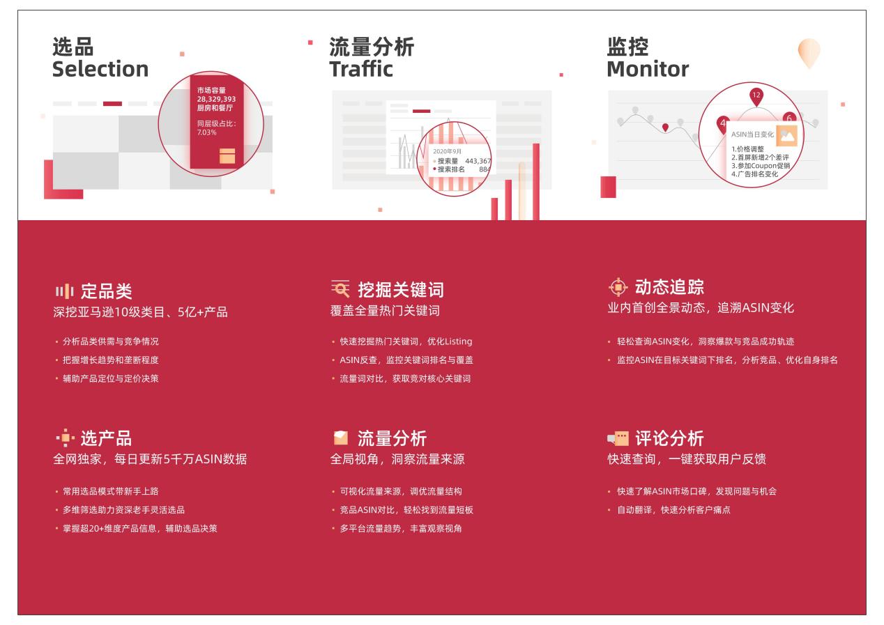 两招,教你填补黑五网一“订单没爆,ACoS爆”的深坑……