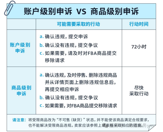卖家违反受限商品，如何申诉？