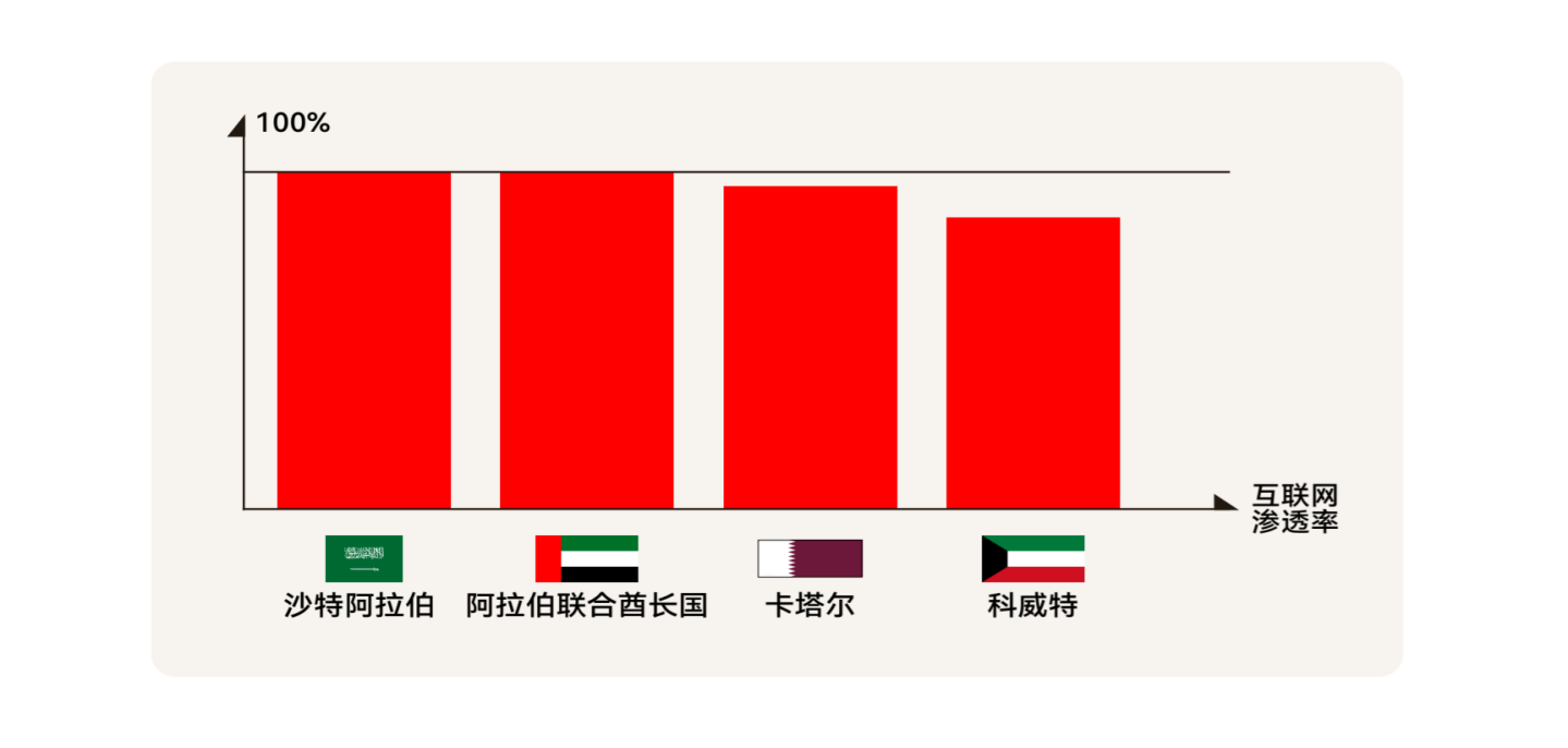 SHEIN官方|美国跨境网购买家数量将达到6980万,荷兰电商买家规模庞大