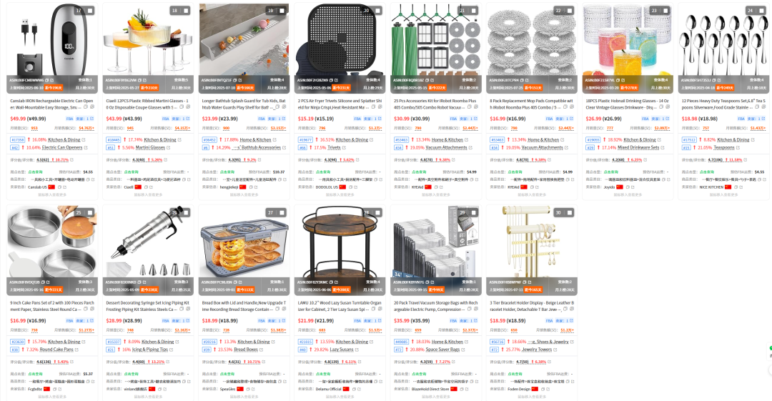 亚马逊选品篇-深度学习选品模型下的具体筛选维度的含义，以及中小卖适合的条件是什么