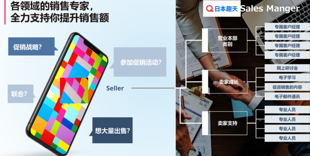 这个平台大力扶持中国卖家入驻!