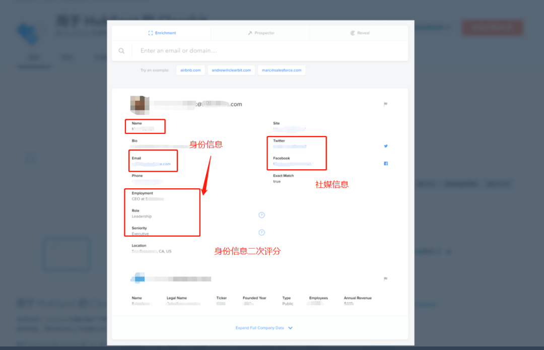 数字化独立站演进历程(二):2022年全触点管理&私域营销