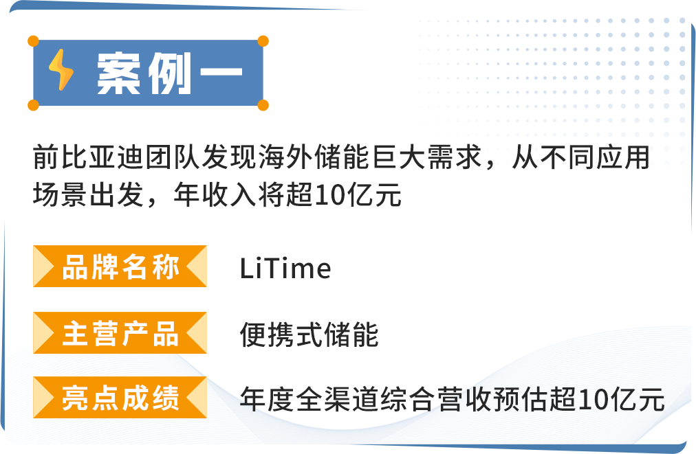 洞察海外需求，亚马逊储能大卖全渠道年收入超10亿！储能出海为何如此吸金？