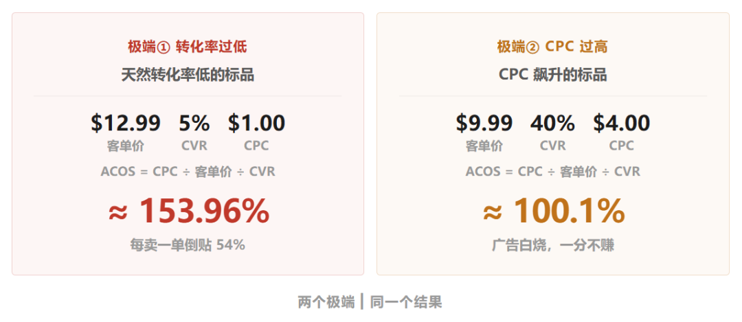 低价标品到底怎么盈利？别再用"低价走量"骗自己了！