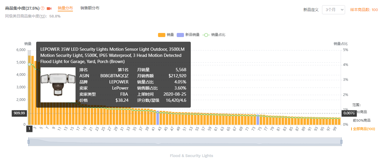 绿色消费主义已成趋势，太阳能灯如何入局？