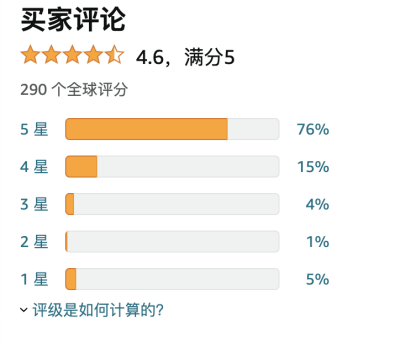 还在为选品发愁？超3000位卖家认可的选品干货全网首发！