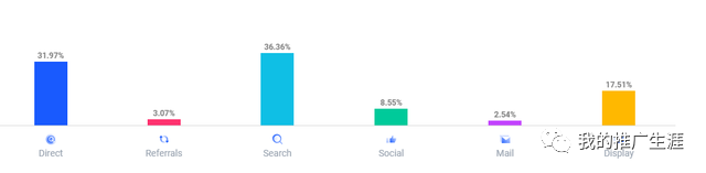 案例分享：Caraway Home 如何通过 Google Ads 每月销售20万美元