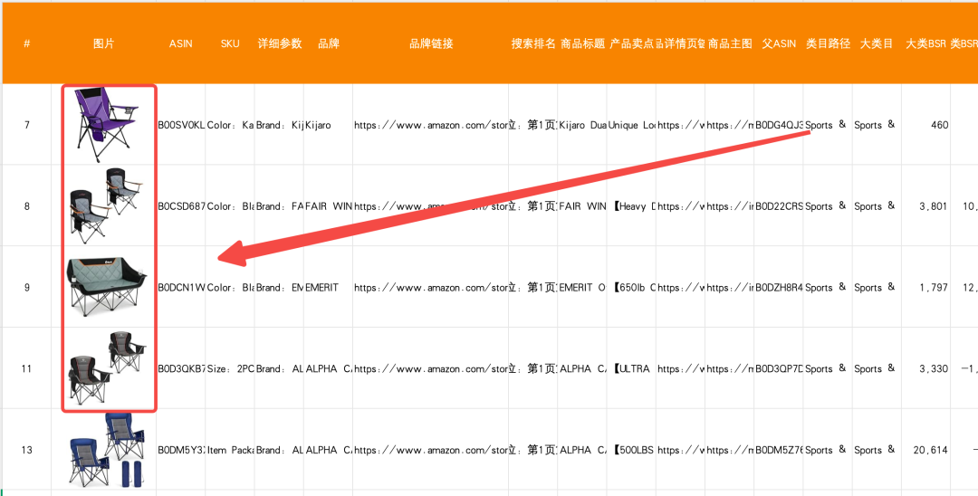 实操版本：亚马逊选品别只看销量，这个指标决策意义更大