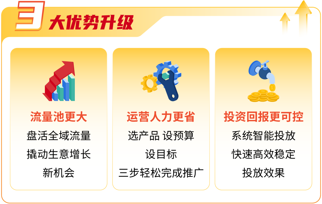 更多保障, 更长时效! Shopee全站推广成本保障政策全面升级