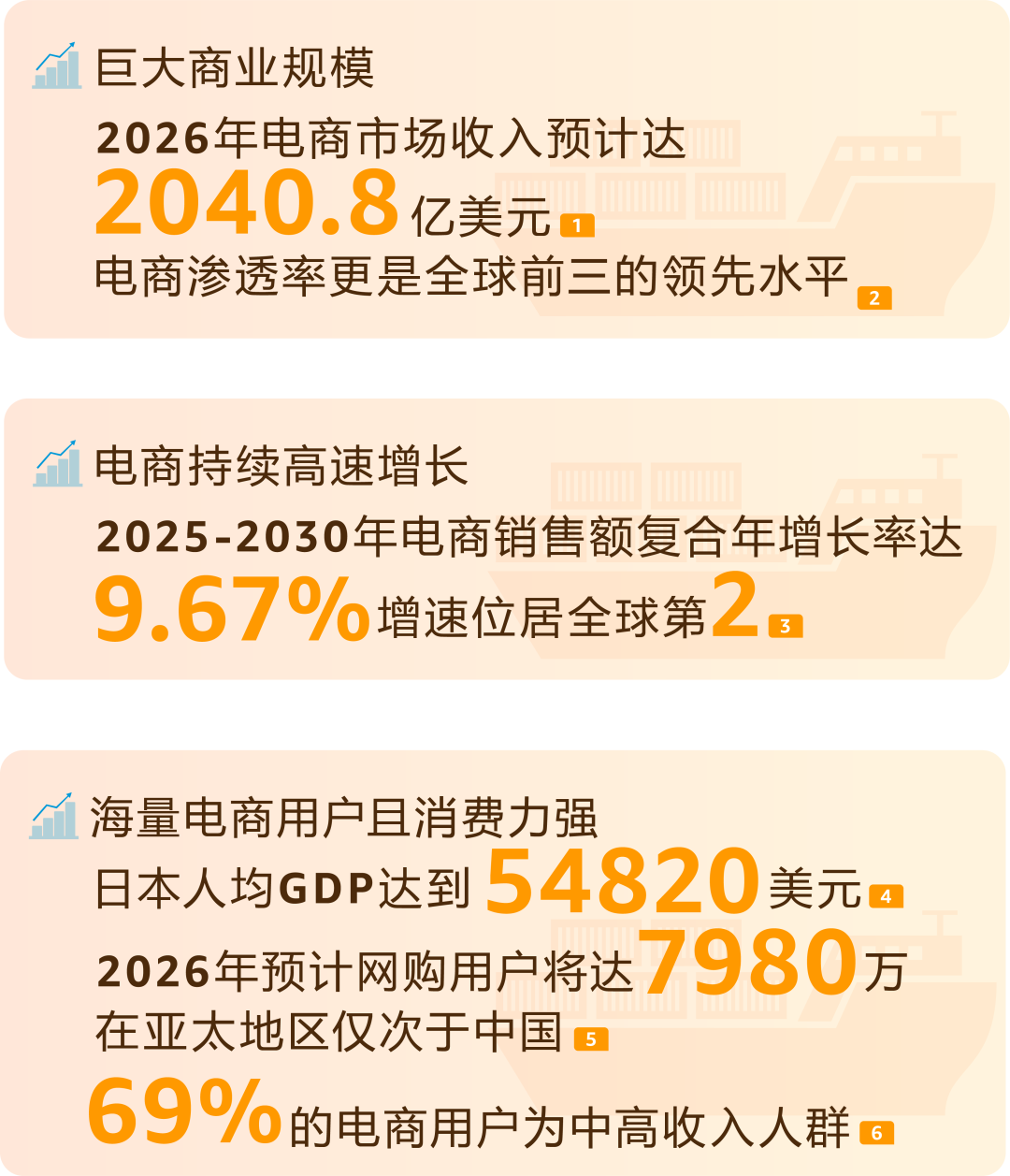 【独家资料】亚马逊日本站最全新卖家福利集合贴，爆卖秘籍都在这里，助你开年大卖！