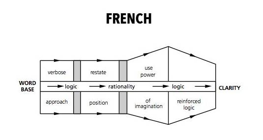 19国买家做生意时都是什么脑回路？谈判套路大总结！