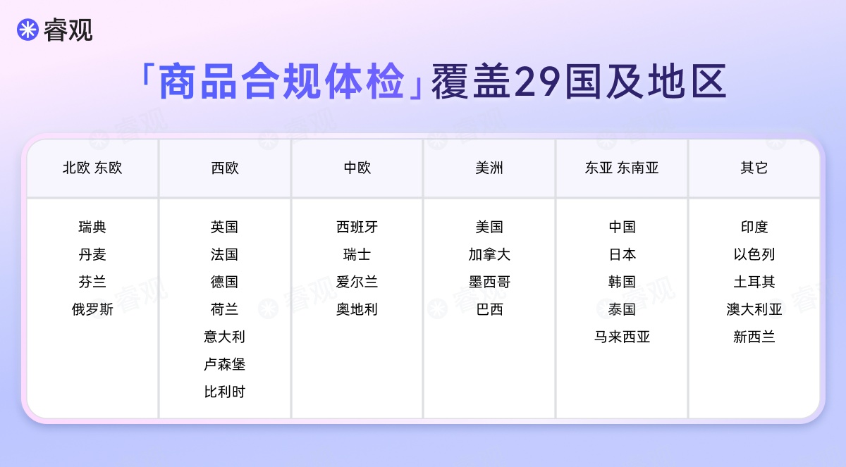 1分钟上手「睿观AI 查侵权」-跨境电商知识产权与合规风险检测
