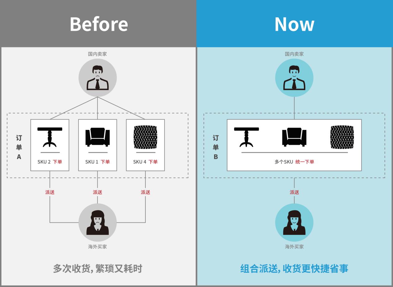 出口易新推出“打板拖车”服务，轻松解决大件派送受限难题！
