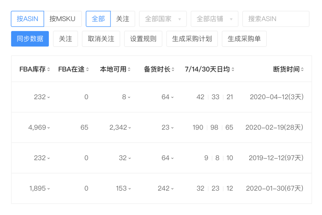 跨境物流乌云笼罩，谁来拯救跨境卖家的现金流？