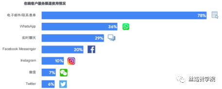 独立站精细化运营落地指南--提升用户体验