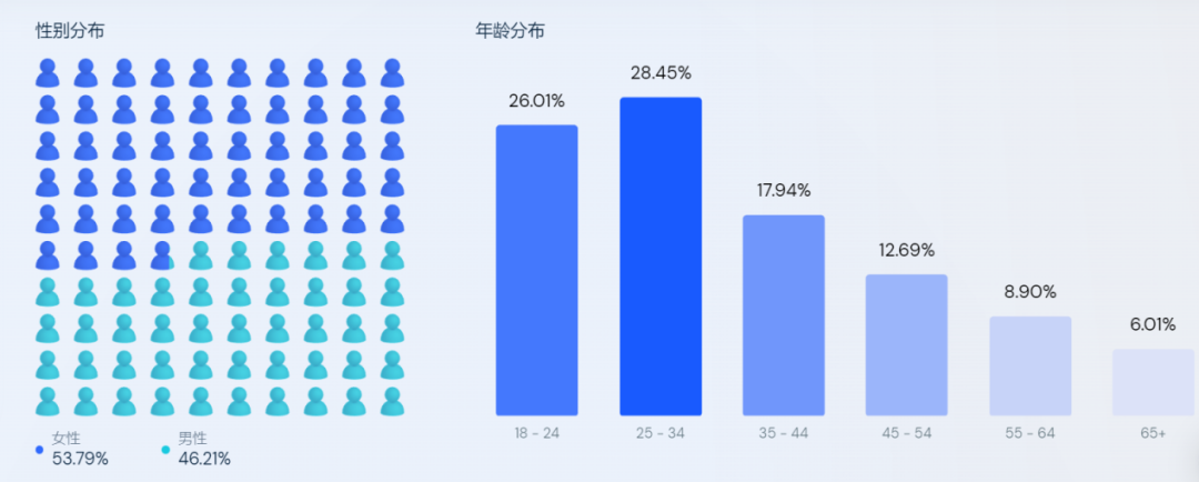 年销15亿、多次霸榜美妆排名，它在日本掀起一股新风潮！