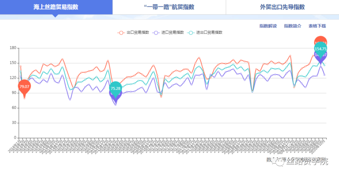 “一带一路”政策助力B2B的那些事儿，你都知道吗？